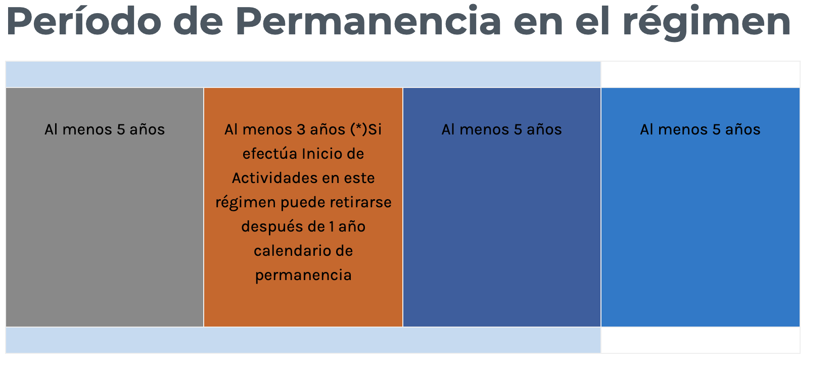 Regímenes Tributarios En Chile 2017 Hublegal 8796